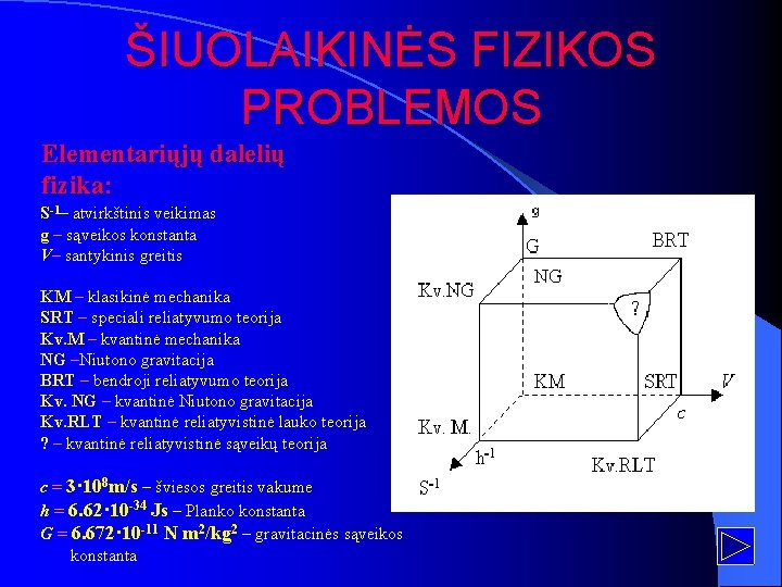 ŠIUOLAIKINĖS FIZIKOS PROBLEMOS Elementariųjų dalelių fizika: S-1– atvirkštinis veikimas g – sąveikos konstanta V–