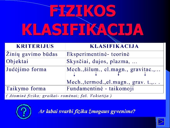 FIZIKOS KLASIFIKACIJA Ar labai svarbi fizika žmogaus gyvenime? 