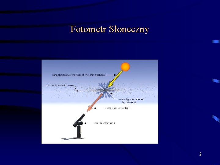 Fotometr Słoneczny 2 