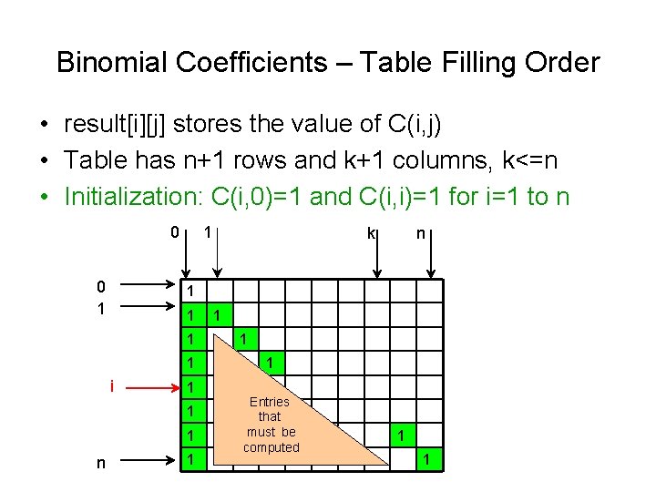 Binomial Coefficients – Table Filling Order • result[i][j] stores the value of C(i, j)