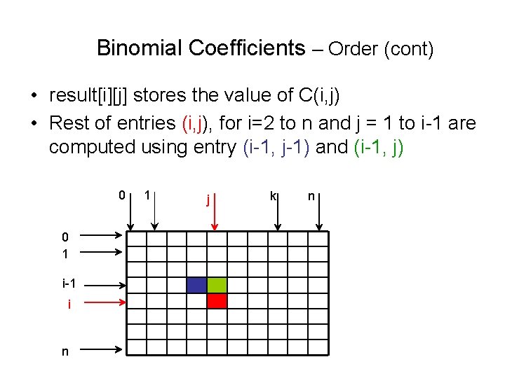 Binomial Coefficients – Order (cont) • result[i][j] stores the value of C(i, j) •