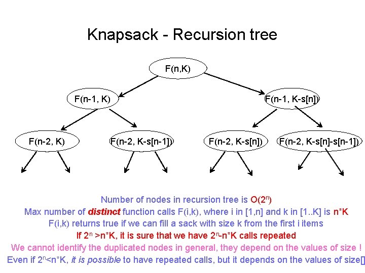 Knapsack - Recursion tree F(n, K) F(n-1, K) F(n-2, K-s[n-1]) F(n-1, K-s[n]) F(n-2, K-s[n]-s[n-1])