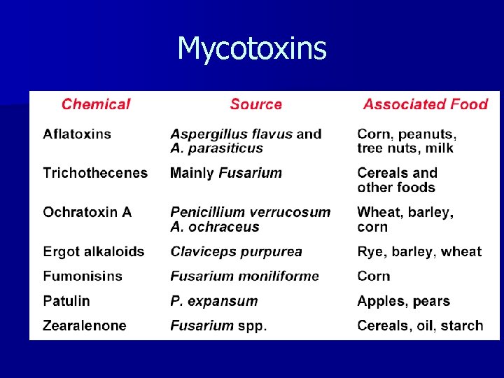 Mycotoxins 