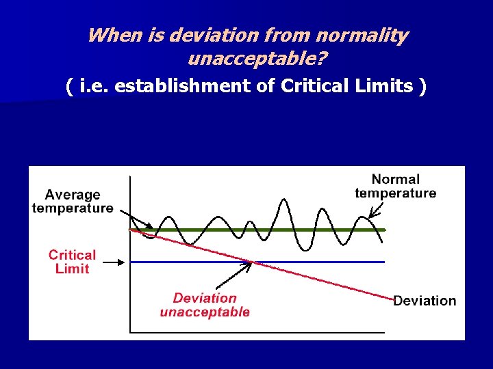 When is deviation from normality unacceptable? ( i. e. establishment of Critical Limits ) When is deviation from normality unacceptable? ( i. e. establishment of Critical Limits )