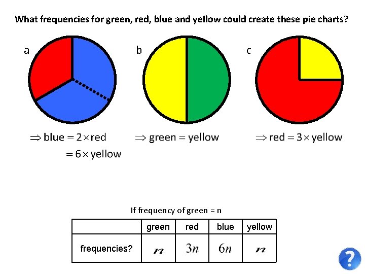 What frequencies for green, red, blue and yellow could create these pie charts? a