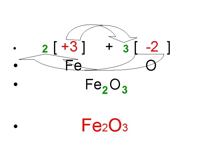  • • 2 [ +3 ] + 3 [ -2 ] Fe O