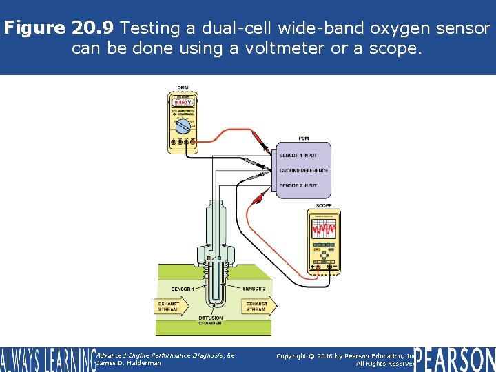 Figure 20. 9 Testing a dual-cell wide-band oxygen sensor can be done using a