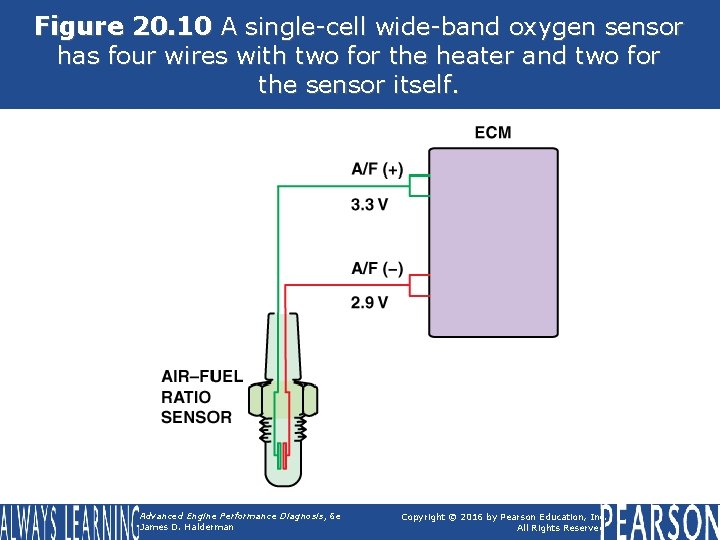 Figure 20. 10 A single-cell wide-band oxygen sensor has four wires with two for
