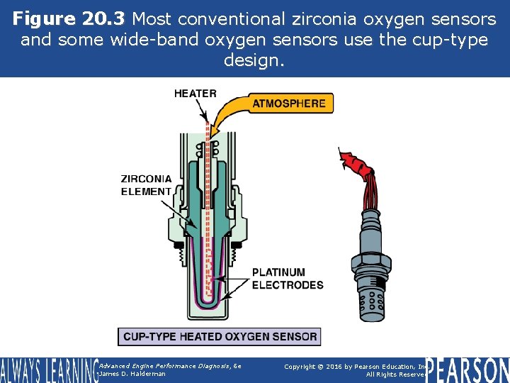 Figure 20. 3 Most conventional zirconia oxygen sensors and some wide-band oxygen sensors use