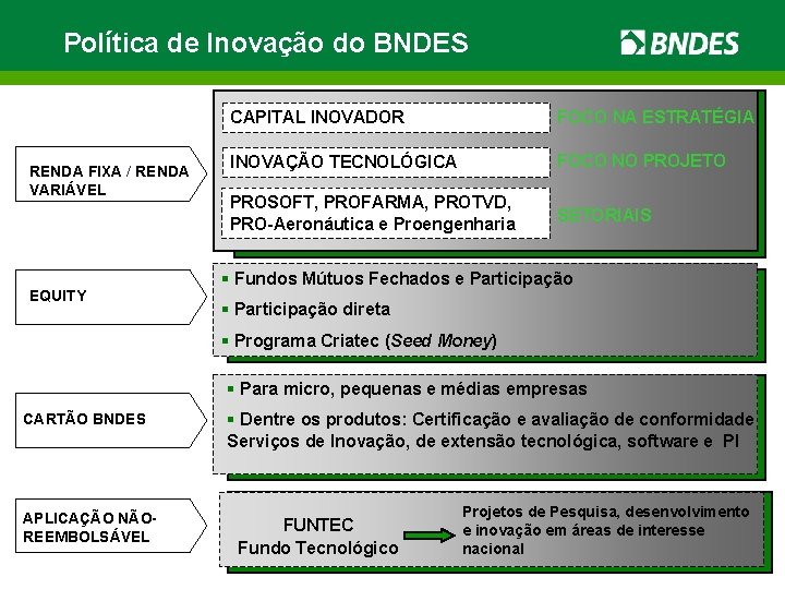 Política de Inovação do BNDES RENDA FIXA / RENDA VARIÁVEL EQUITY CAPITAL INOVADOR FOCO