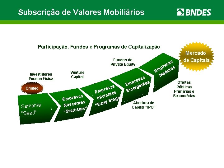 Subscrição de Valores Mobiliários Participação, Fundos e Programas de Capitalização Fundos de Private Equity