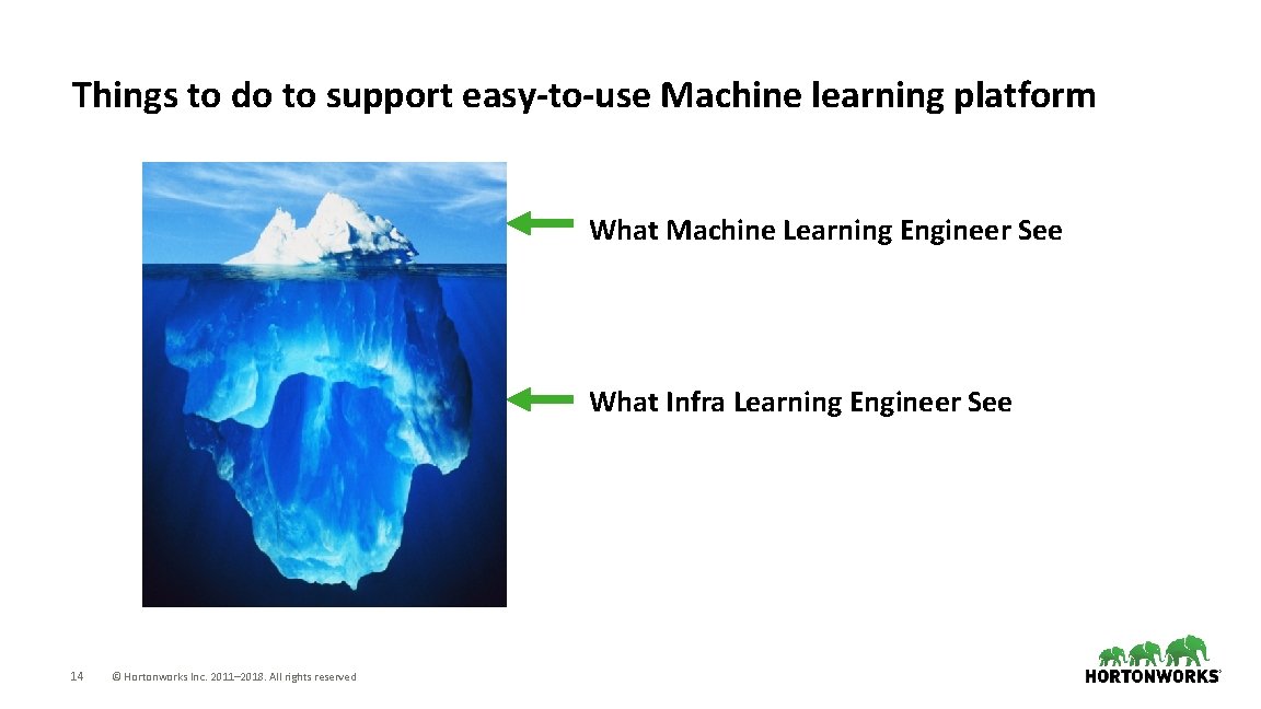Things to do to support easy-to-use Machine learning platform What Machine Learning Engineer See