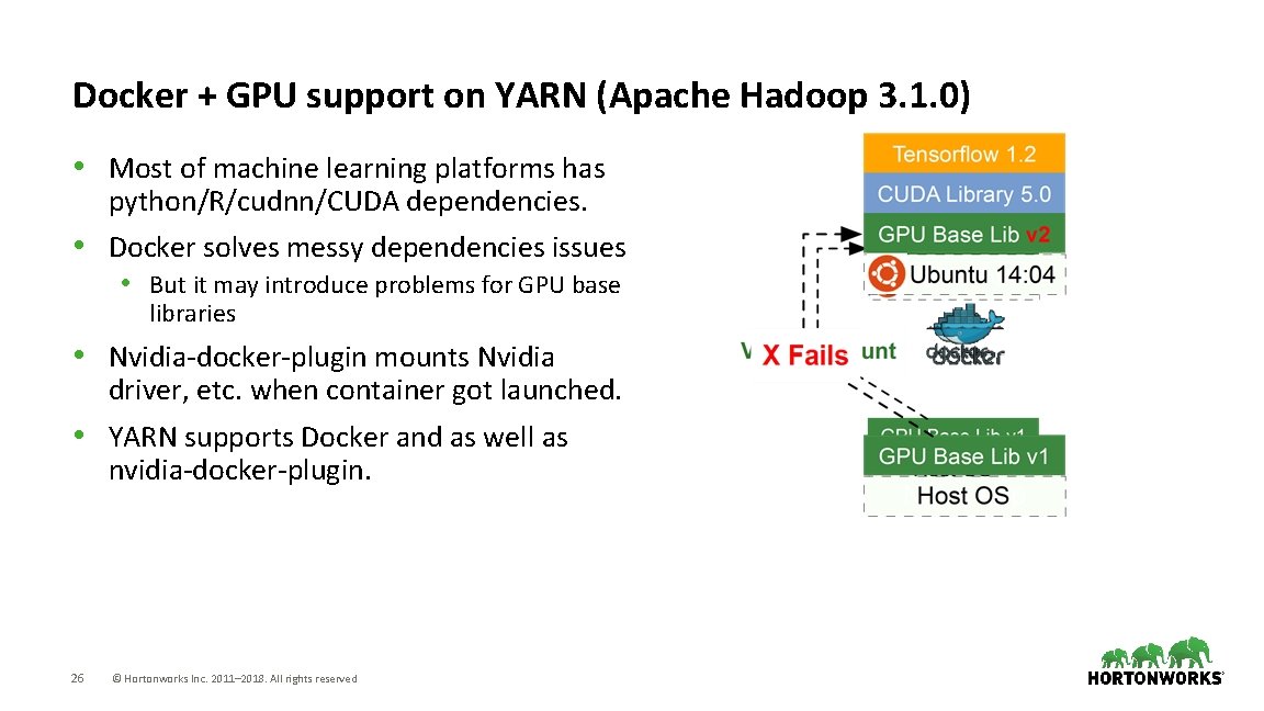 Docker + GPU support on YARN (Apache Hadoop 3. 1. 0) • Most of