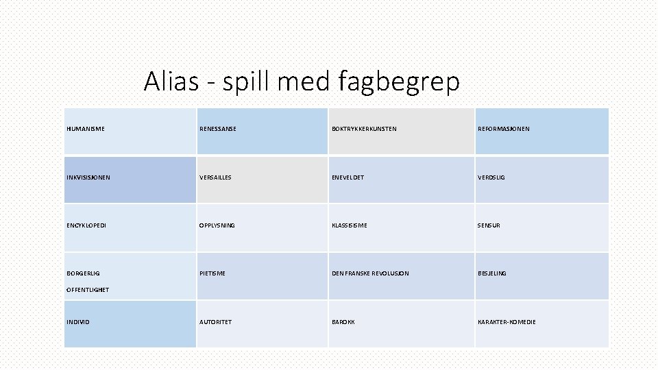 Alias - spill med fagbegrep HUMANISME RENESSANSE BOKTRYKKERKUNSTEN REFORMASJONEN INKVISISJONEN VERSAILLES ENEVELDET VERDSLIG ENCYKLOPEDI