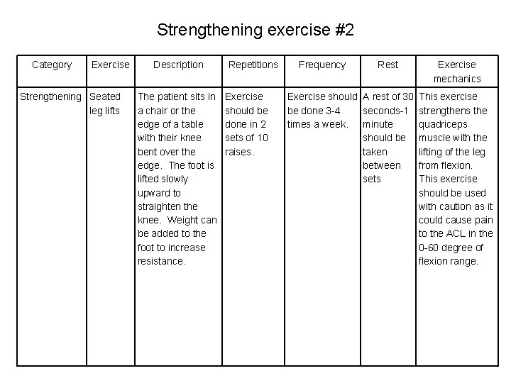 Strengthening exercise #2 Category Exercise Strengthening Seated leg lifts Description The patient sits in
