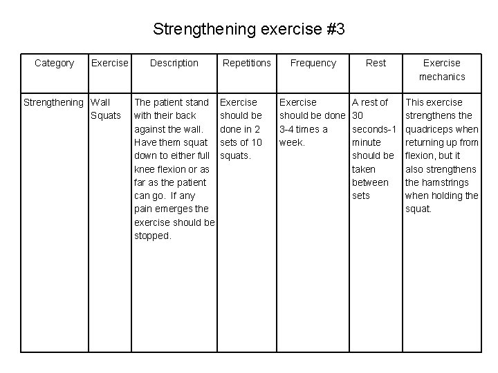 Strengthening exercise #3 Category Exercise Strengthening Wall Squats Description The patient stand with their