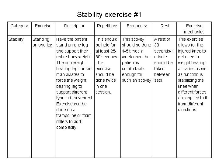 Stability exercise #1 Category Stability Exercise Description Standing Have the patient on one leg