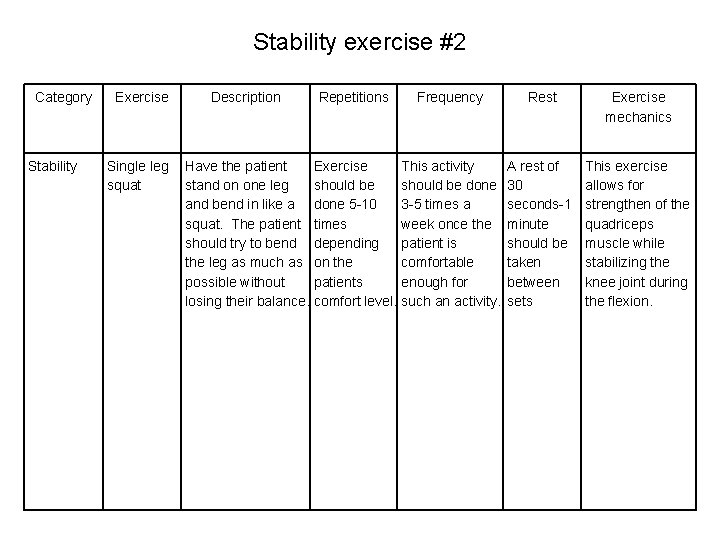 Stability exercise #2 Category Stability Exercise Single leg squat Description Repetitions Frequency Have the