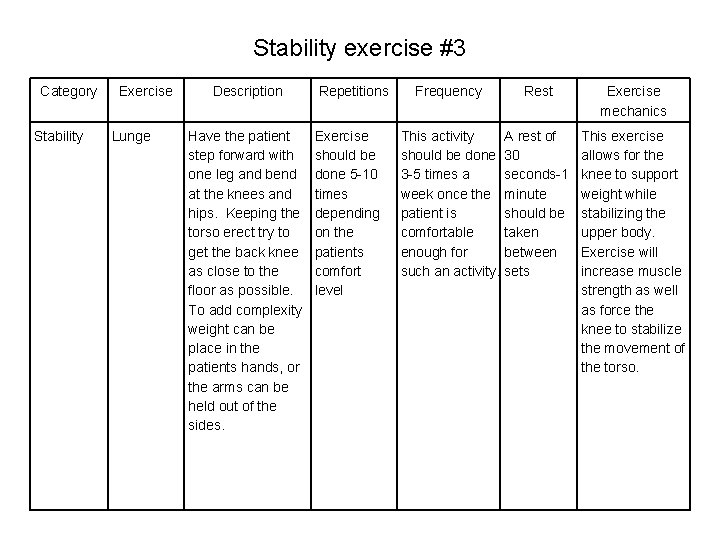 Stability exercise #3 Category Stability Exercise Lunge Description Have the patient step forward with