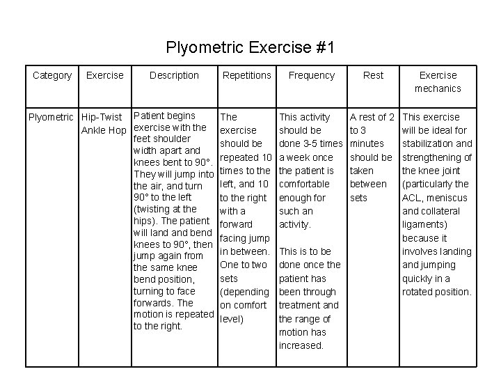 Plyometric Exercise #1 Category Exercise Description Plyometric Hip-Twist Patient begins Ankle Hop exercise with