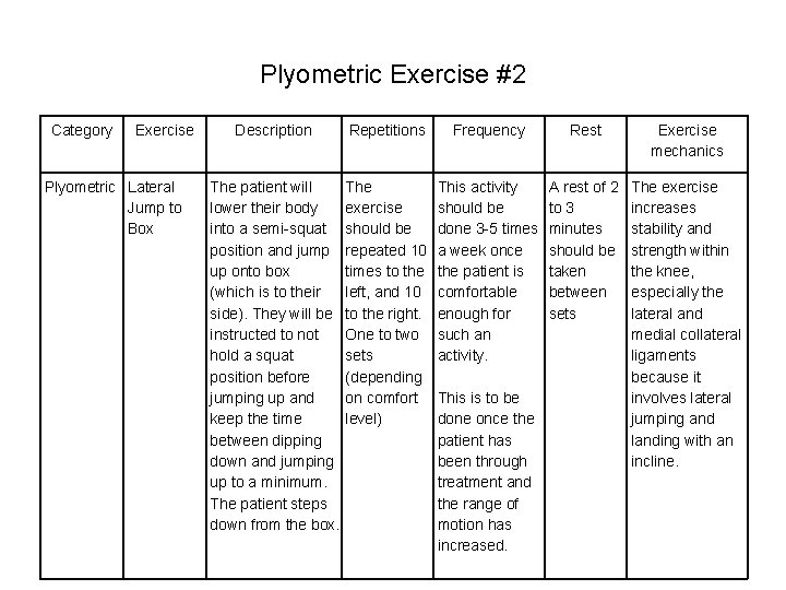 Plyometric Exercise #2 Category Exercise Plyometric Lateral Jump to Box Description Repetitions Frequency Rest