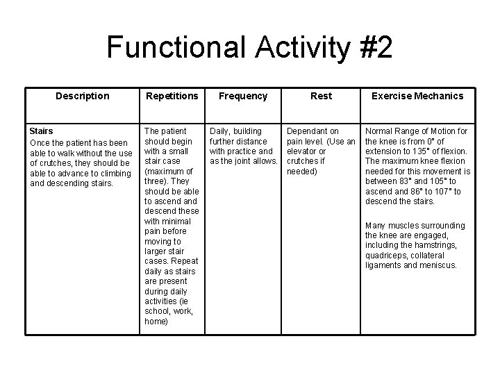 Functional Activity #2 Description Repetitions Frequency Rest Exercise Mechanics Stairs Once the patient has