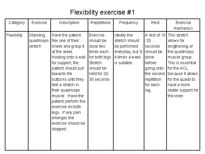 Flexibility exercise #1 Category Flexibility Exercise Description Standing Have the patient quadriceps flex one