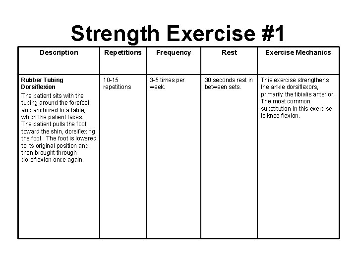 Strength Exercise #1 Description Rubber Tubing Dorsiflexion The patient sits with the tubing around
