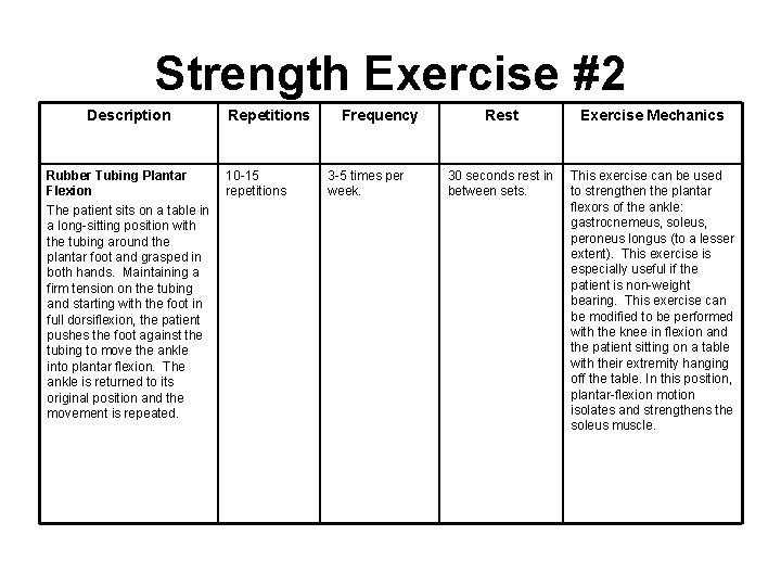 Strength Exercise #2 Description Rubber Tubing Plantar Flexion The patient sits on a table