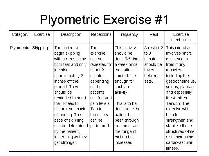 Plyometric Exercise #1 Category Exercise Plyometric Skipping Description Repetitions Frequency Rest Exercise mechanics The