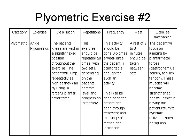 Plyometric Exercise #2 Category Exercise Description Plyometric Ankle The patients Plyometrics knees are kept