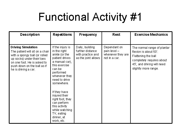 Functional Activity #1 Description Repetitions Frequency Rest Exercise Mechanics Driving Simulation The patient will