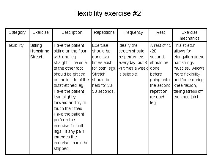 Flexibility exercise #2 Category Flexibility Exercise Description Repetitions Frequency Rest Exercise mechanics Sitting Hamstring