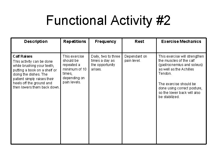 Functional Activity #2 Description Repetitions Frequency Calf Raises This activity can be done while