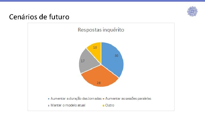 Cenários de futuro 