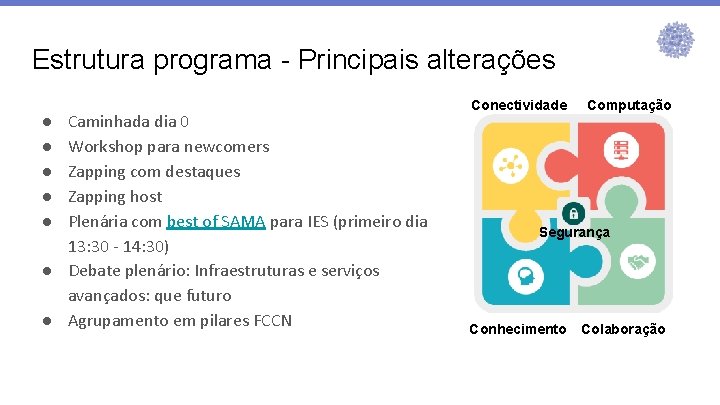 Estrutura programa - Principais alterações ● ● ● Caminhada dia 0 Workshop para newcomers