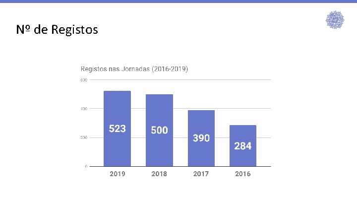 Nº de Registos 