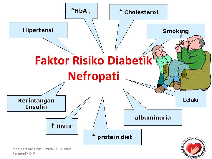  Hb. A 1 c Cholesterol Hipertensi Smoking Faktor Risiko Diabetik Nefropati Lelaki Kerintangan