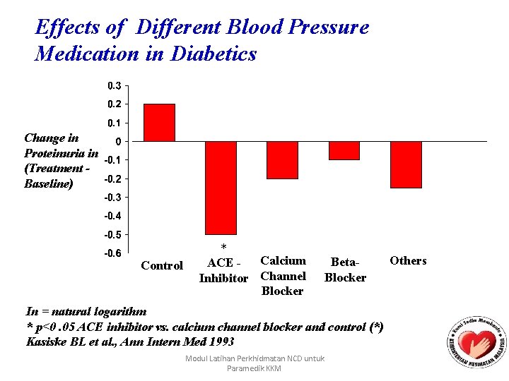Effects of Different Blood Pressure Medication in Diabetics Change in Proteinuria in (Treatment Baseline)