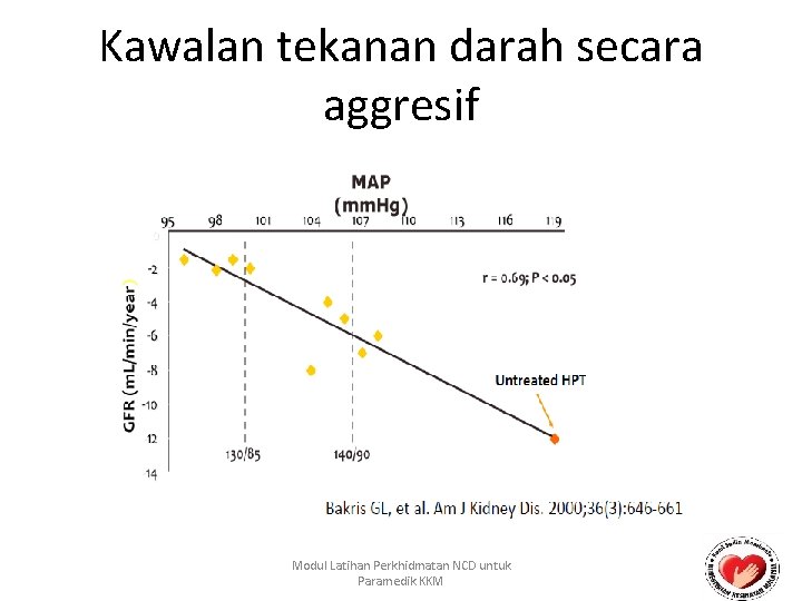 Kawalan tekanan darah secara aggresif Modul Latihan Perkhidmatan NCD untuk Paramedik KKM 