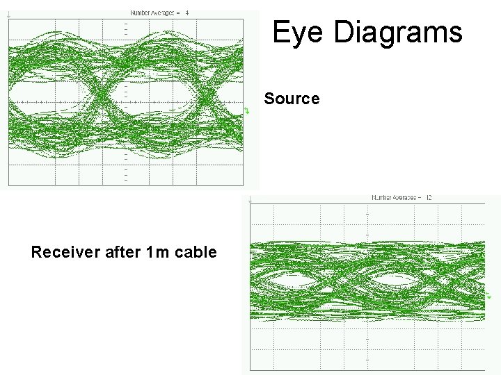 Eye Diagrams Source Receiver after 1 m cable 5 