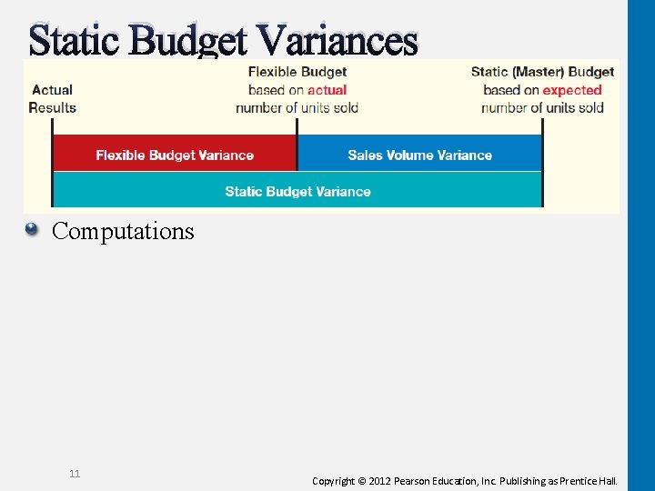 Static Budget Variances Computations 11 Copyright © 2012 Pearson Education, Inc. Publishing as Prentice