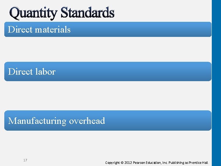 Quantity Standards Direct materials Direct labor Manufacturing overhead 17 Copyright © 2012 Pearson Education,