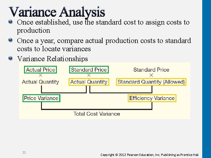 Variance Analysis Once established, use the standard cost to assign costs to production Once