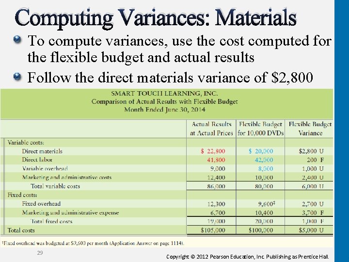 Computing Variances: Materials To compute variances, use the cost computed for the flexible budget