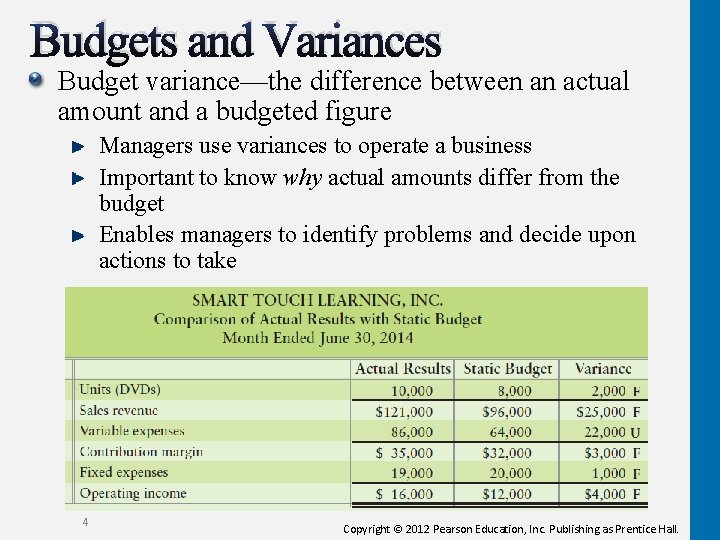 Budgets and Variances Budget variance—the difference between an actual amount and a budgeted figure