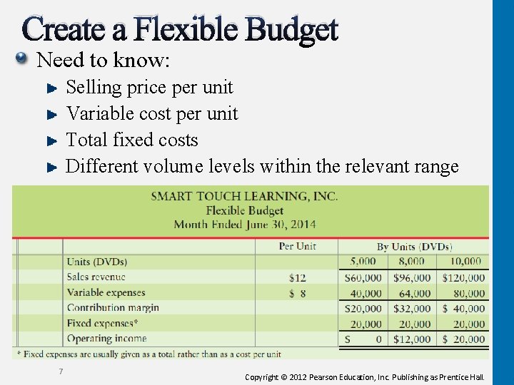 Create a Flexible Budget Need to know: Selling price per unit Variable cost per