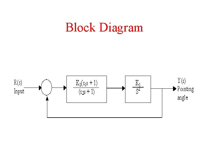 Block Diagram 