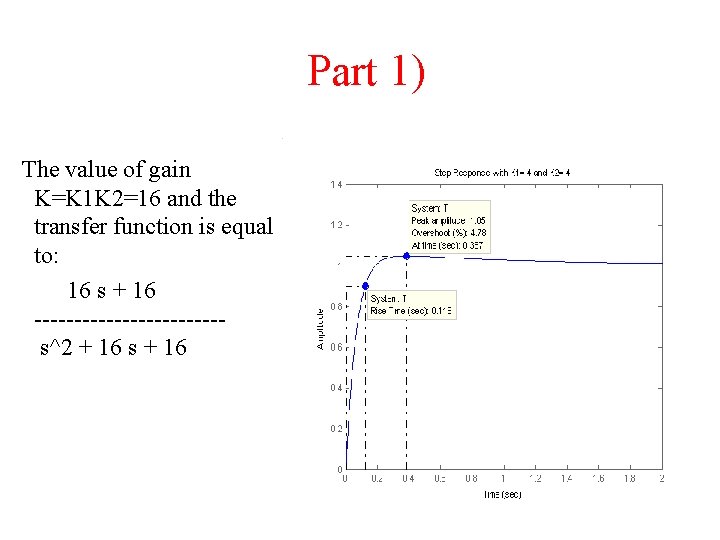 Part 1) The value of gain K=K 1 K 2=16 and the transfer function