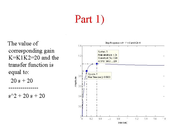 Part 1) The value of corresponding gain K=K 1 K 2=20 and the transfer